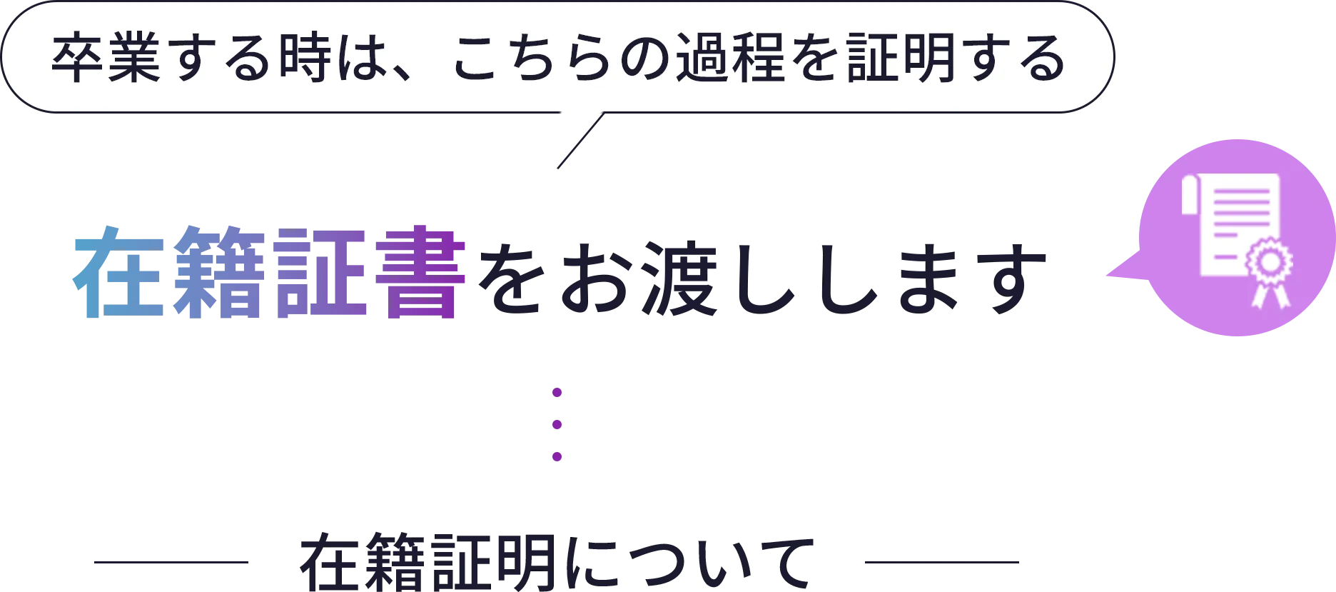 在籍照明をお渡しします。