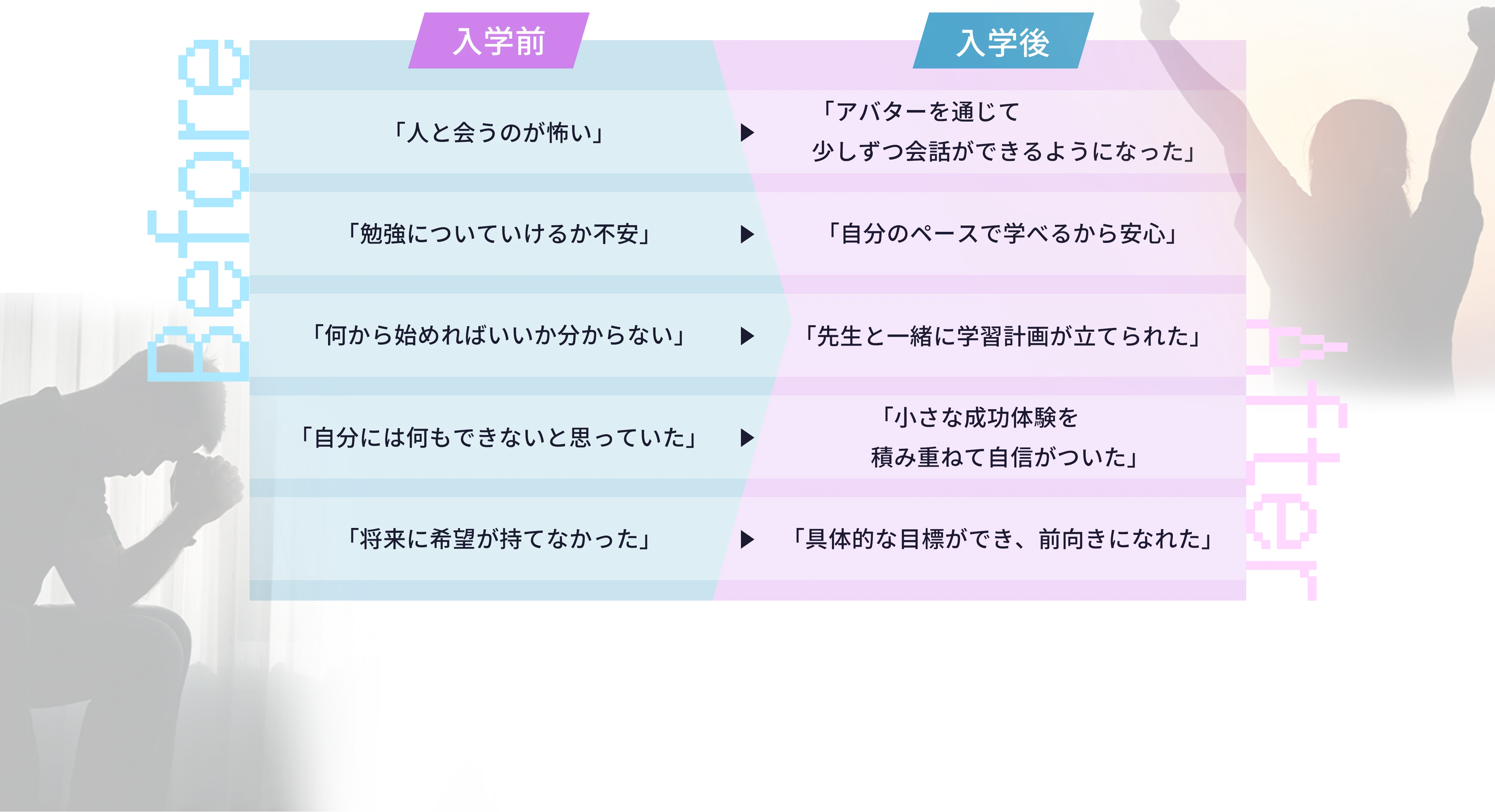表