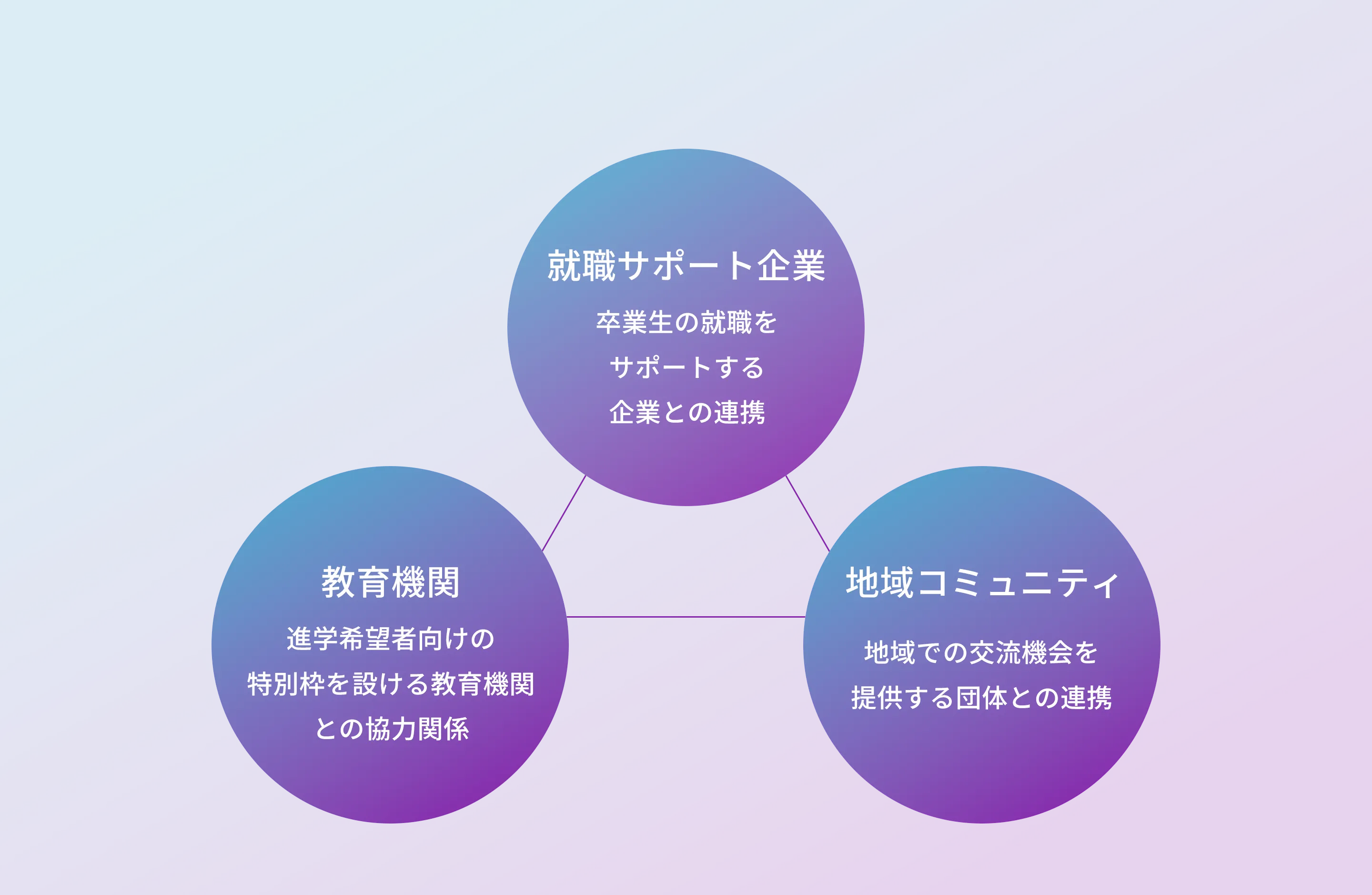 表